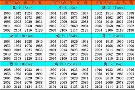 1961 属相|1961年出生属什么的 1961年的生肖属相是什么